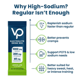 Infographic showing a Venture Pal Lemon Lime Electrolyte Drink Mix - 30 Sticks packet with 1000 mg sodium, 200 mg potassium, and 60 mg magnesium, highlighting benefits of higher sodium for hydration, muscle cramp relief, and support during intense exercis