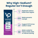 Mixed Berry Electrolyte Drink Mix - 30 Sticks by Venture Pal showing high-sodium benefits for hydration and cramp prevention.
