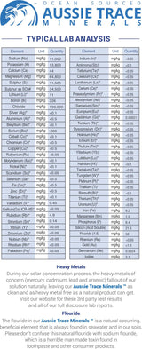 Ocean Sourced Electrolyte Drops - 60ml lab analysis chart showing mineral and heavy metal content by Aussie Trace Minerals.