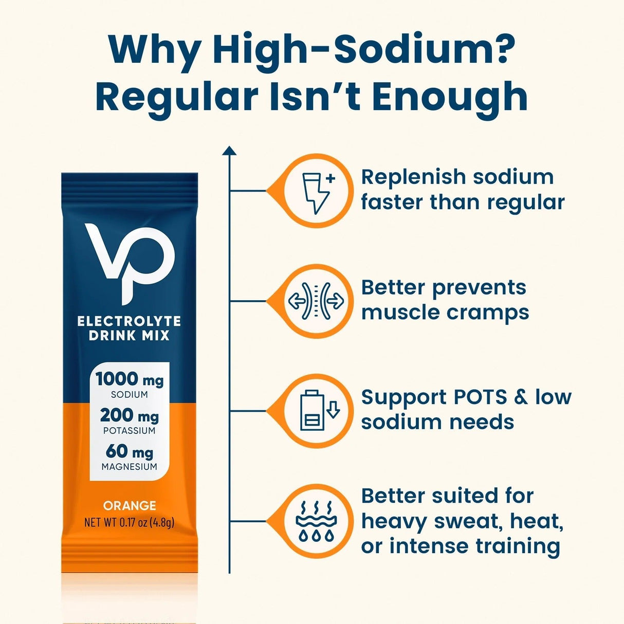 Orange Electrolyte Drink Mix - 30 Sticks by Venture Pal with high sodium for hydration and muscle support benefits