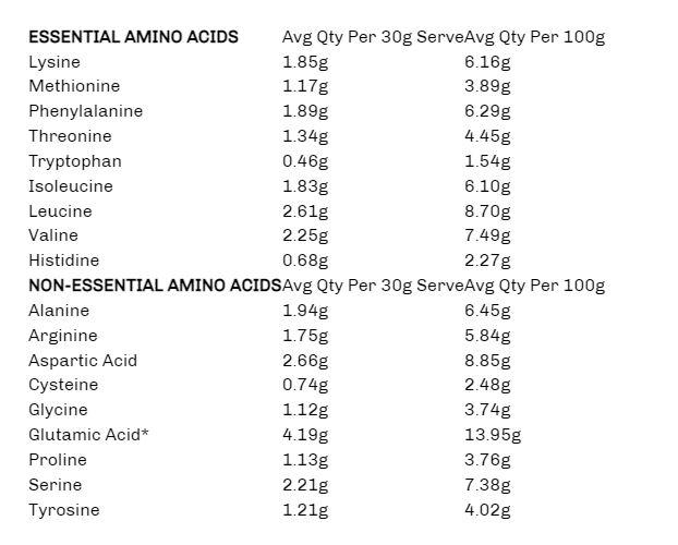 Paleo Pro Pure Egg White Protein - Sup Yo