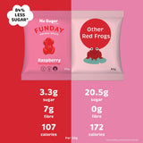 Raspberry Gummy Frogs - Sup Yo