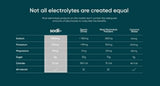 Comparison chart highlighting sodium, potassium, and magnesium levels in Sodii versus sports drinks, powders, and coconut water.