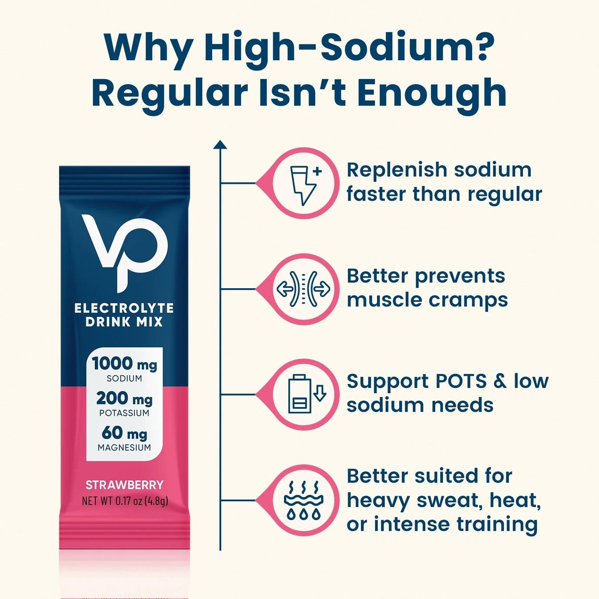 Strawberry Electrolyte Drink Mix - 30 Sticks by Venture Pal, high sodium for muscle cramps and intense training.