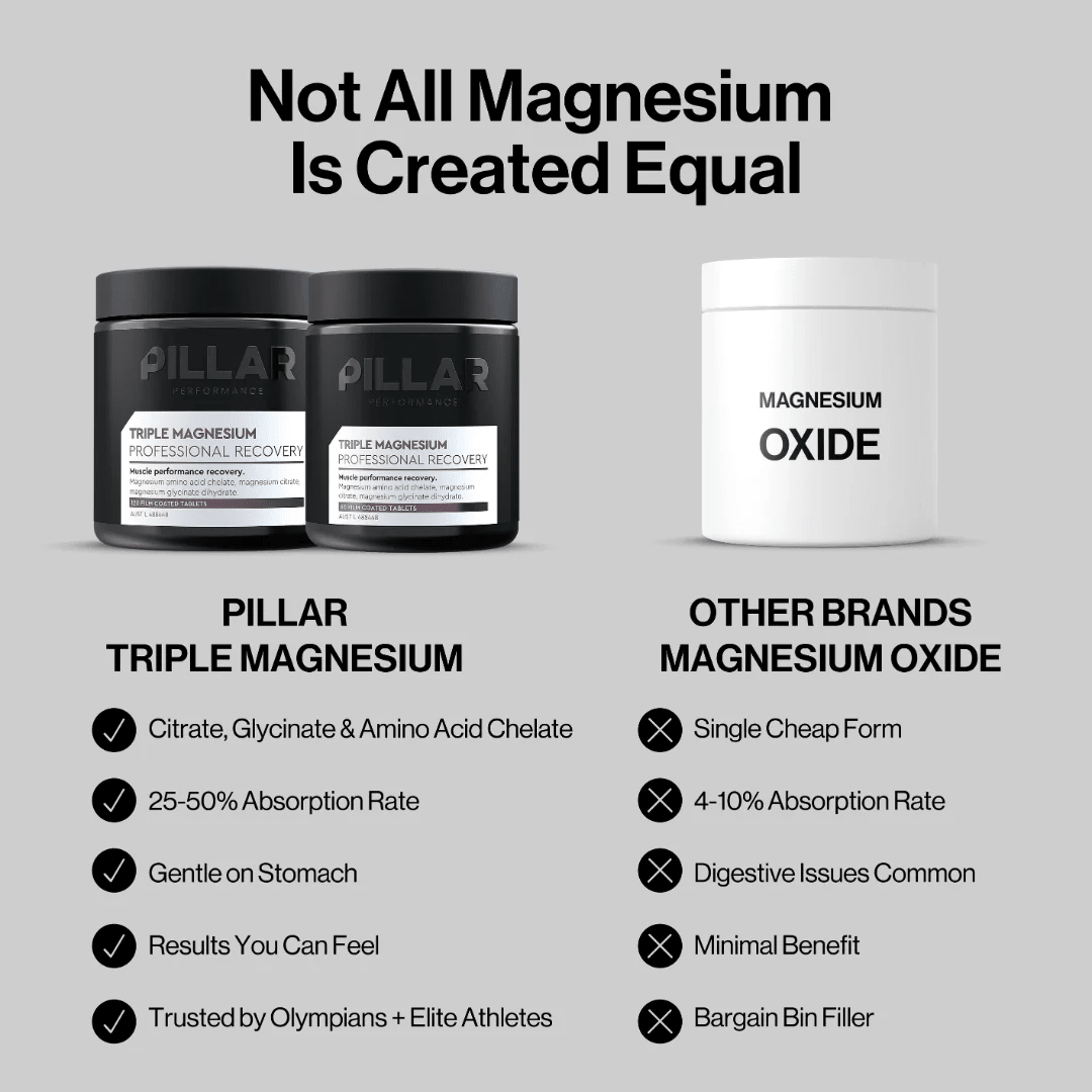 Comparison of PILLAR PERFORMANCE Triple Magnesium Tablets - 120 Tablets with typical magnesium oxide showing key benefits.