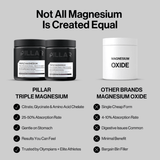 Comparison of PILLAR PERFORMANCE Triple Magnesium Tablets - 120 Tablets with typical magnesium oxide showing key benefits.