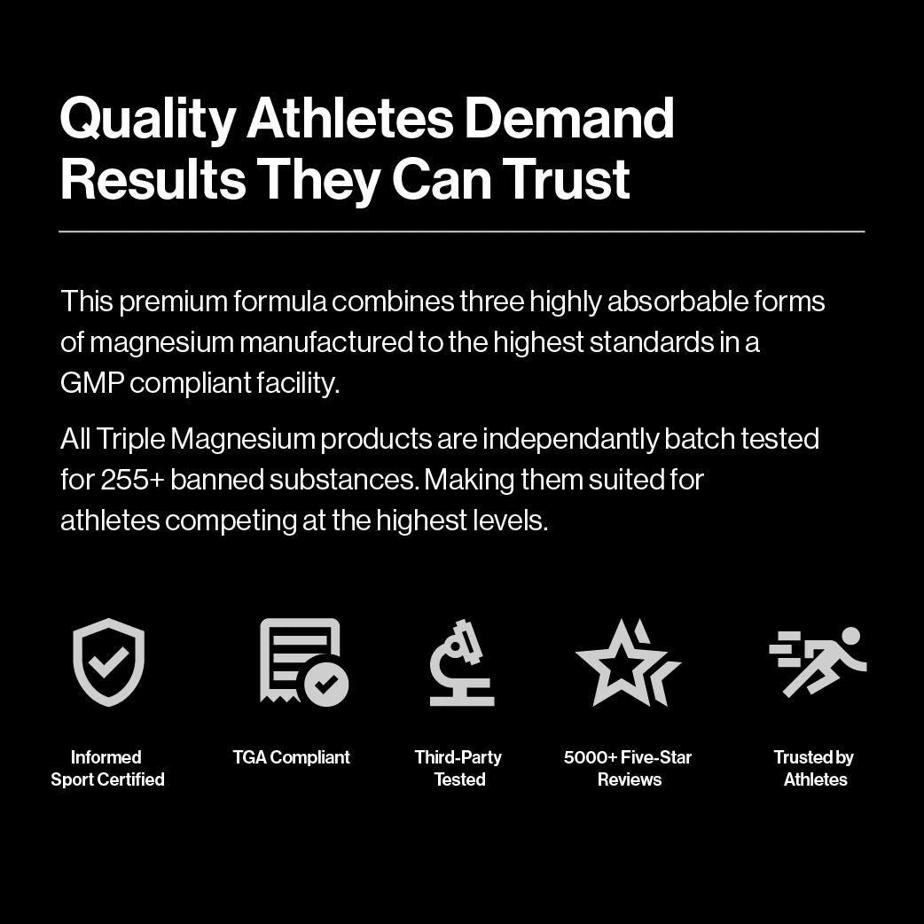 Text image highlighting Triple Magnesium Tablets - 120 Tablets by PILLAR PERFORMANCE, emphasizing premium triple forms of magnesium, GMP compliance, batch testing for banned substances, and athlete trust.